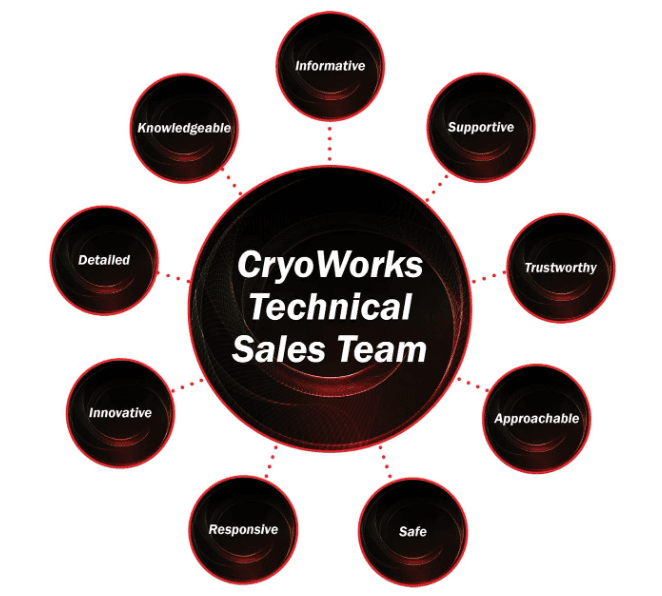 CryoWorks Technical Sales Team