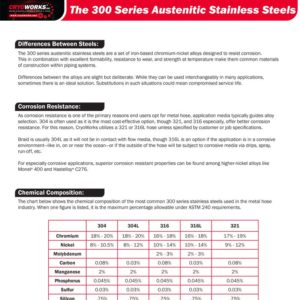 The 300 Series Austenitic Stainless Steels