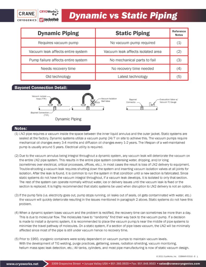 Dynamic vs Static Piping 5 30 25 CDBMAR 00316 B CRANECryogenics