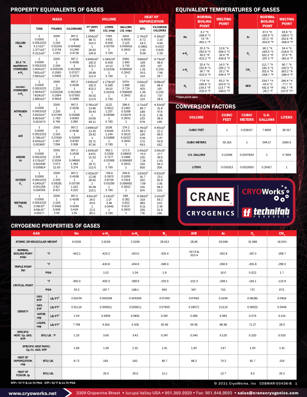 Property Equivalents of Gases 6 6 25 CDBMAR 00436 B CRANECryogenics 01